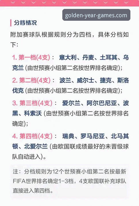 世预赛附加赛狂欢夜观战指南：金年会电子游戏用户必看的四场决战解析